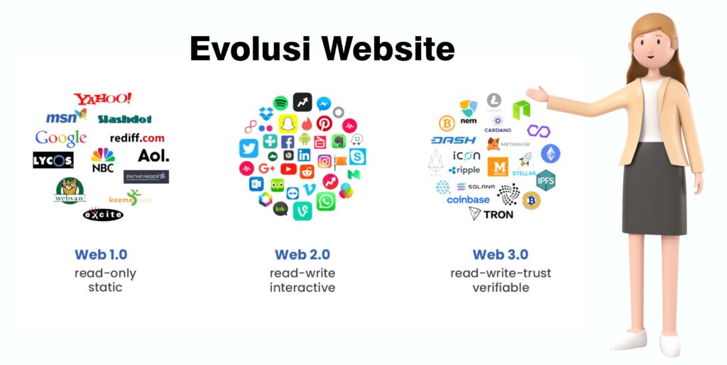 Evolusi Website
